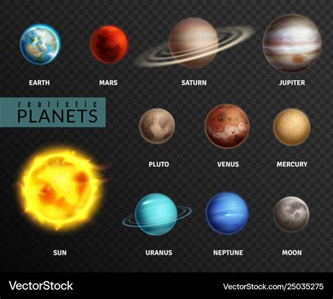 Planets Of The Solar System - Goimages Ever
