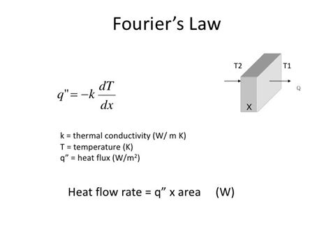 Heat Transfer: Heat Transfer Law