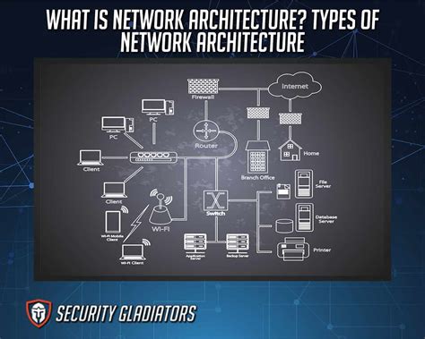 What Is Network Architecture? Types of Network Architecture