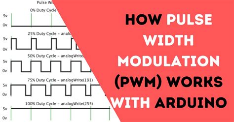 How (PWM) Pulse Width Modulation works with Arduino 1 article to Deadline with all query