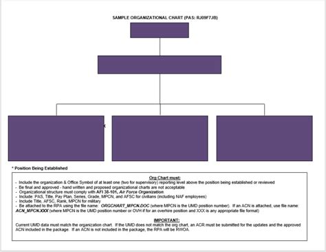 Organogram Templates - 11 Free Printable Templates