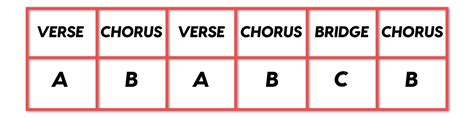 Here’s a very common and current song structure example: