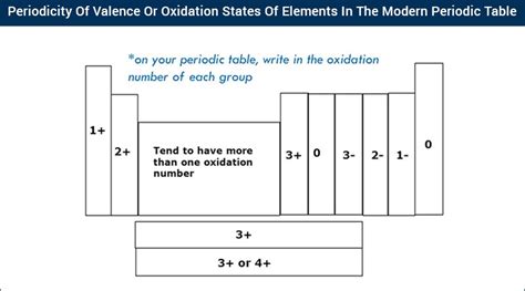 Periodic Table Of Elements With Atomic Mass And Valency | Bruin Blog