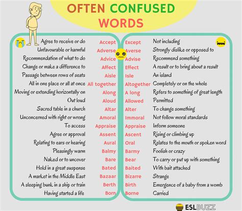 Commonly Confused Words in English You Should Know - ESLBUZZ