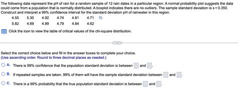 Solved The following data represent the pH of rain for a | Chegg.com