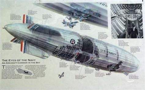 A cross-section of the USS Akron is displayed on a poster at the Navy Lakehurst Historical ...