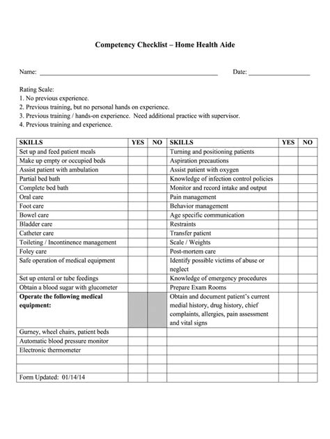 post mortem care checklist - You Have Grown Up Record Slideshow