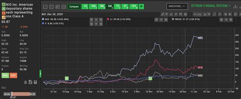 TESLA STOCK INCREASED OVER 700% IN 2021 – HOW TO PICK THE NEXT TESLA ...