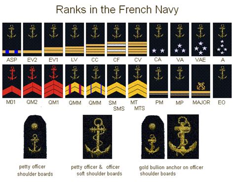 Talk:Ranks in the French Navy - Wikipedia