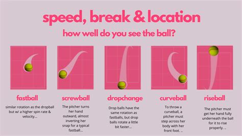 How To Recognize Softball Pitch Types by Watching Rotation, Release Point, and Grip. – Applied ...