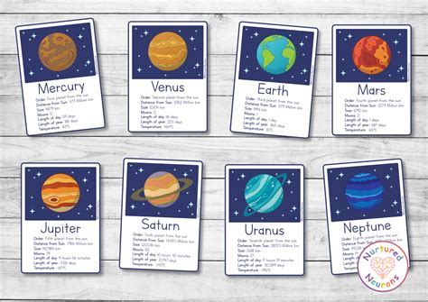 Printable Planet Flashcards With Facts - Solar System Fact Cards - Nurtured Neurons