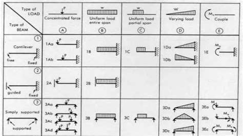 Types of Beam in Civil Engineering | Types of RCC Beam