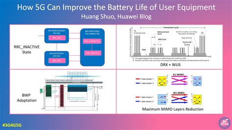 The 3G4G Blog: Four Ways 5G Can Improve the Battery Life of User ...