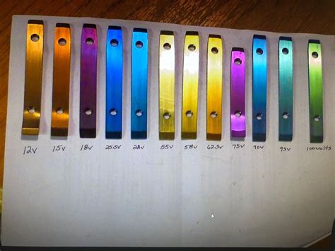 The way titanium gets color with different voltages : pics