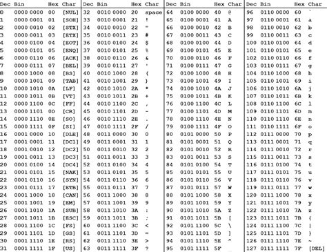 Stack based buffer overflow on 64 bit linux