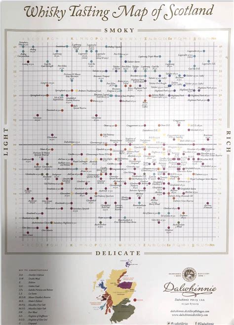 Whisky tasting map of Scotland : r/Scotch