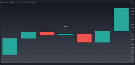 Long-Legged Doji Explained & Backtested (2025) - Analyzing Alpha