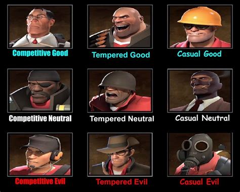 Some tf2 characters : r/AlignmentCharts