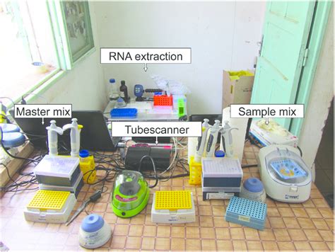 RPA mobile laboratory. The extraction area encompassing magnetic... | Download Scientific Diagram