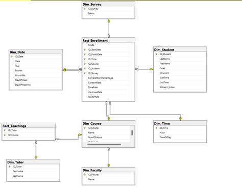 GitHub - olekblok/Uni-Learn-Data-Warehouse