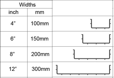 Cable Tray Sizing