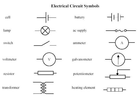 Ib Physics Reference Table | Elcho Table