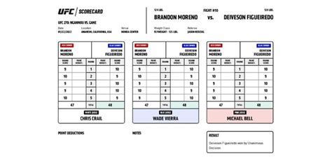 UFC 270 Official Scorecard: Brandon Moreno vs. Deiveson Figueiredo - MMAWeekly.com | UFC and MMA ...