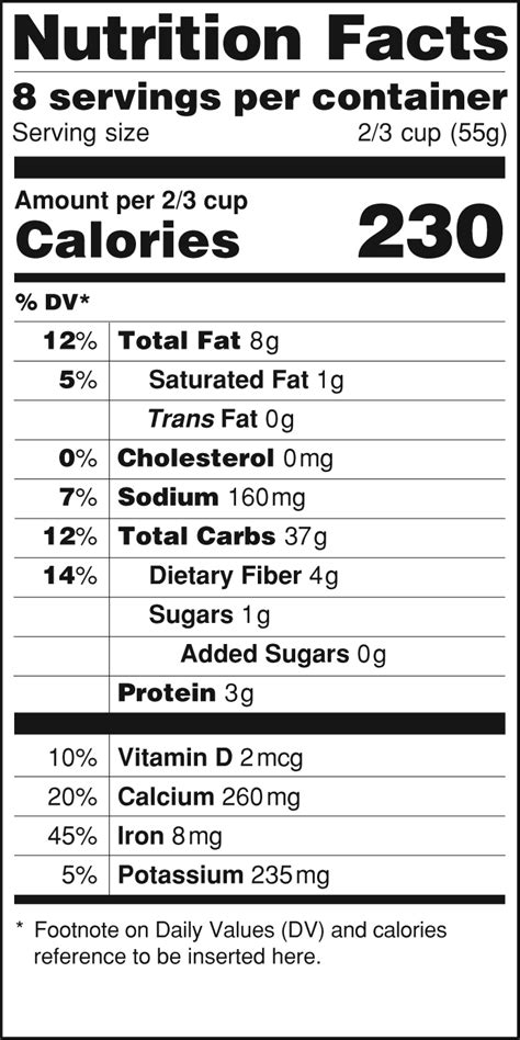 Food Labels | Nutrition