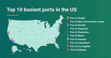List of Major Ports in US and Port Rankings