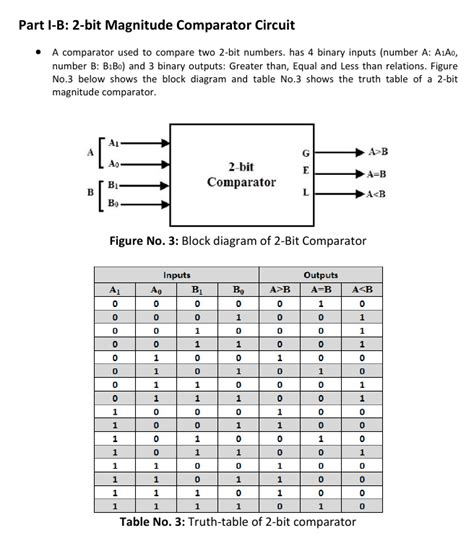 2 Bit Comparator Circuit Diagram - Wiring Digital and Schematic