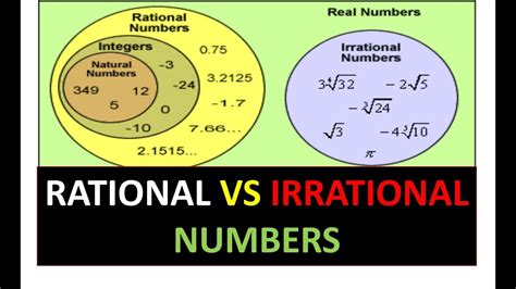 Chart Of Rational And Irrational Numbers