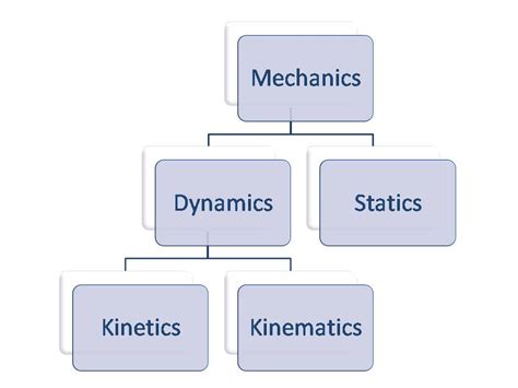 Differentiate Kinetics and Kinematics