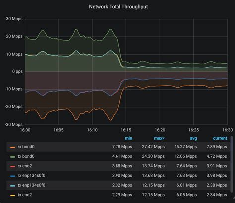 Exploring the effects of jumbo frames - retinadata