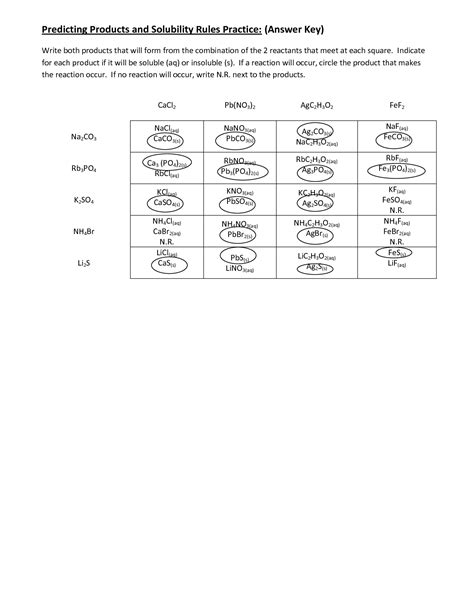 30++ Solubility Rules Practice Worksheet – Worksheets Decoomo