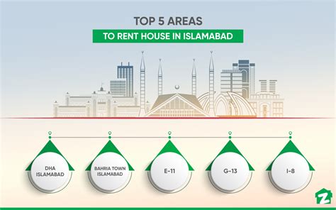 Best Areas to Rent a House in Islamabad | Zameen Blog