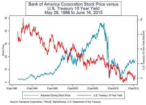 Bank Stock Prices And Higher Interest Rates: Lessons From History ...