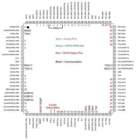 Arduino Mega 2560 Pin Diagram - Wiring Diagram Pictures