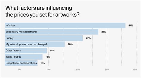 Art Industry Trends 2023 | Artsy