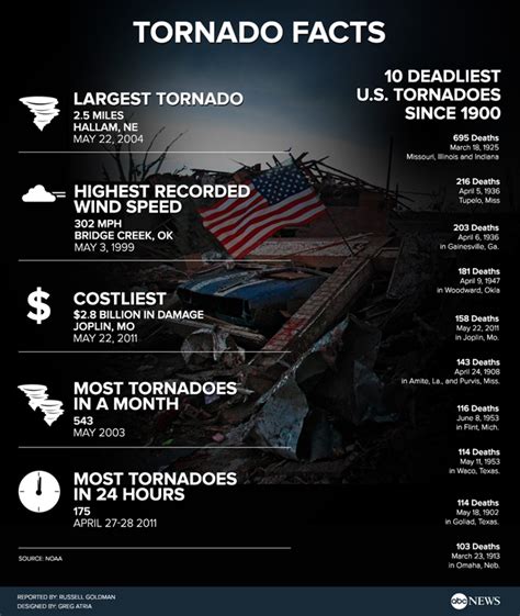 NASA's Ominous Satellite Footage Of Oklahoma's Deadly EF5 Tornado Looks ...