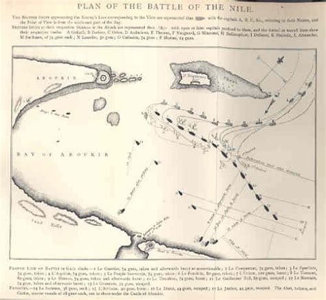 Plan of the Battle of the Nile. | Battle of the nile, Battle, Master and commander