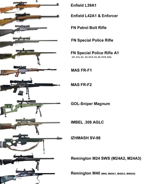 Why are sniper's weapons big and heavy? - Quora