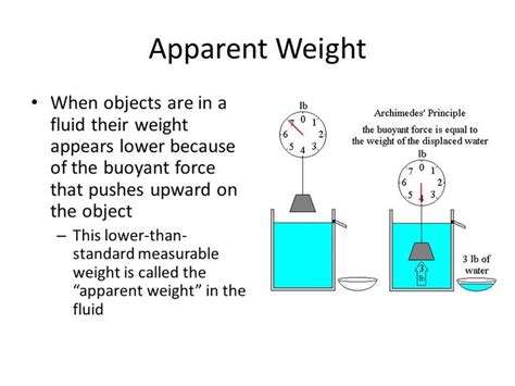 Image result for buoyancy apparent weight | Physics, Principles, Weight