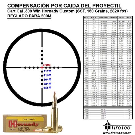 Hornady 308 150 Gr Sst Ballistics Chart