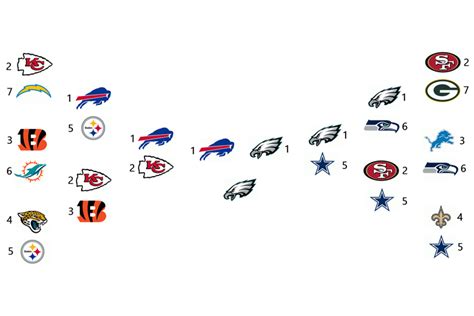 2023 NFL season predictions: Playoffs, Super Bowl, draft order, and individual awards | PhillyVoice