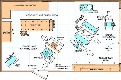 Woodwork Small Shop Layout Woodworking PDF Plans