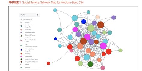 Using Social Network Analysis to Understand the Perceived Role and Influence of Foundations ...