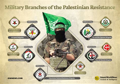 Infographic: Military Branches Of The Palestinian Resistance - Islamic ...