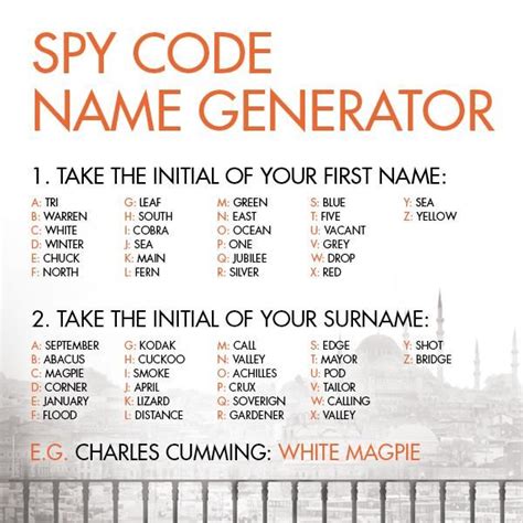 Concept 21+ Funny Secret Code Names