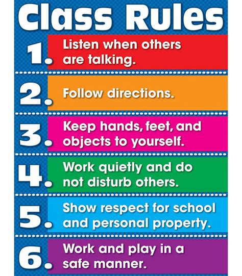 Class Rules Chart Grade K-5 | Carson-Dellosa Publishing