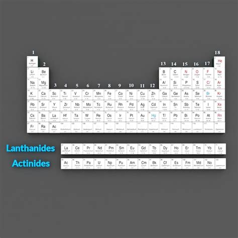 3D model periodic table - TurboSquid 1303332